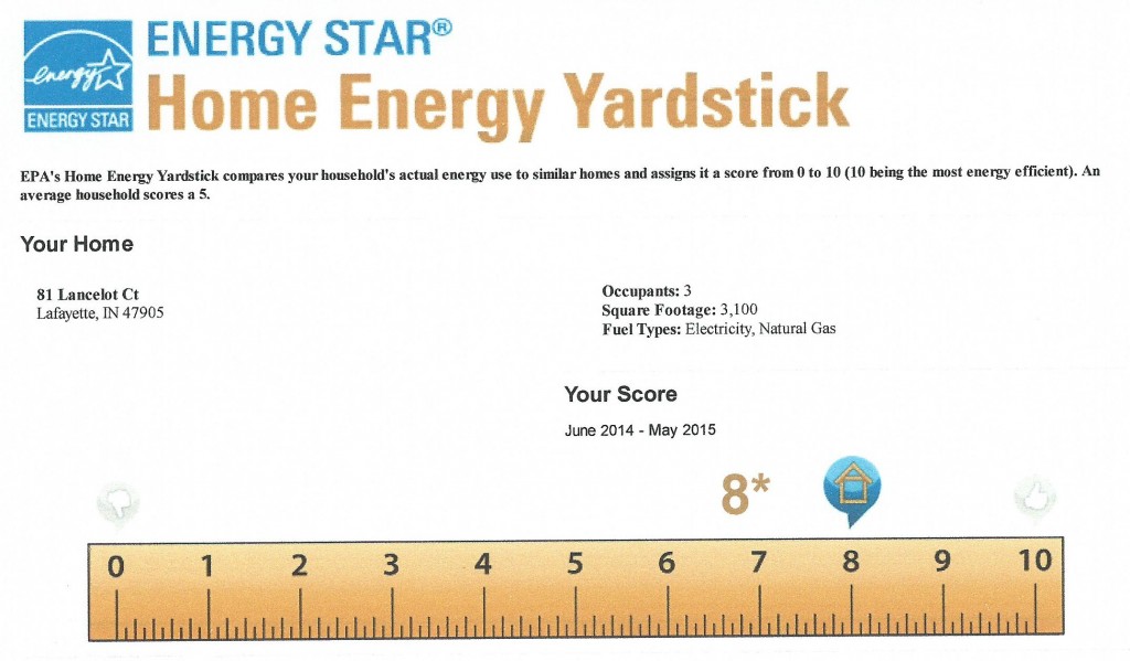 Energy Star Yardstick